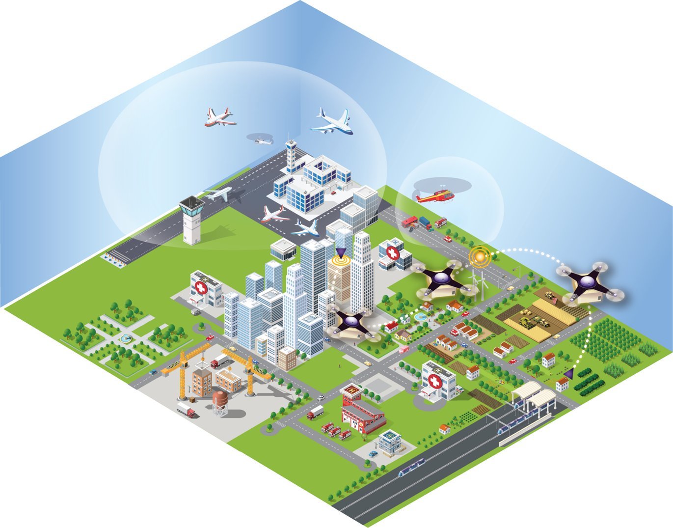 Esquema de U-space para drones. Fuente: SESAR JU